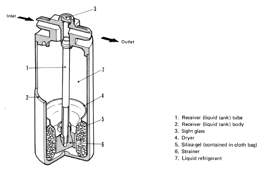 Komponen Receiver Dryer Aircond Kereta